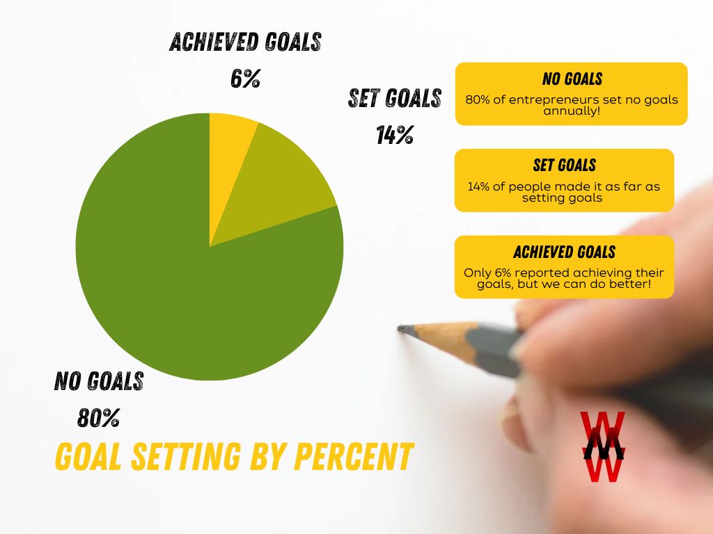 Goal Setting