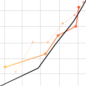 graph growth